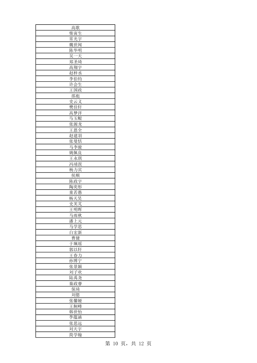 2013物理竞赛成绩单第10页