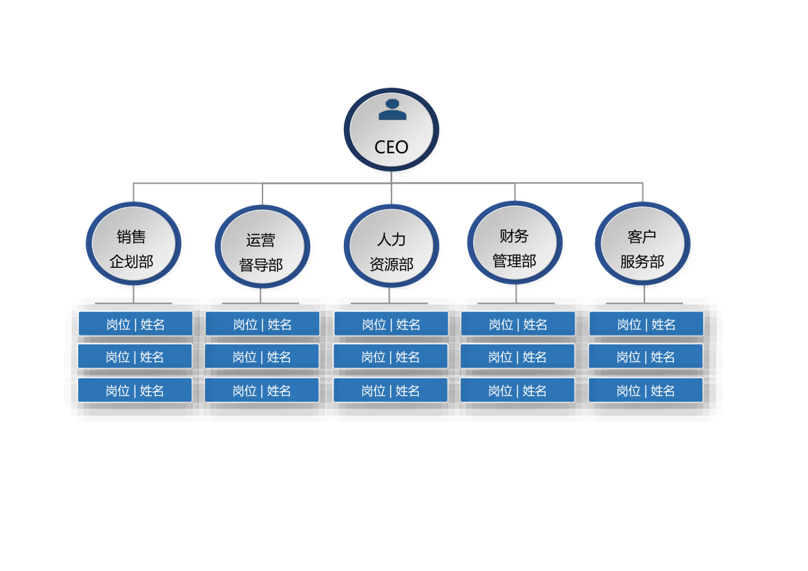 组织架构图通用版.xlsx