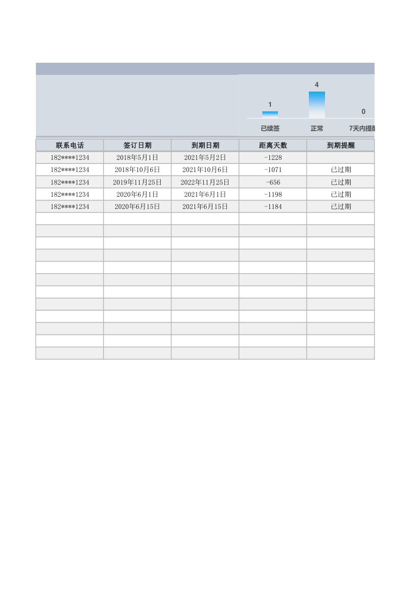 企业合同管理台账-到期提醒.xlsx第2页