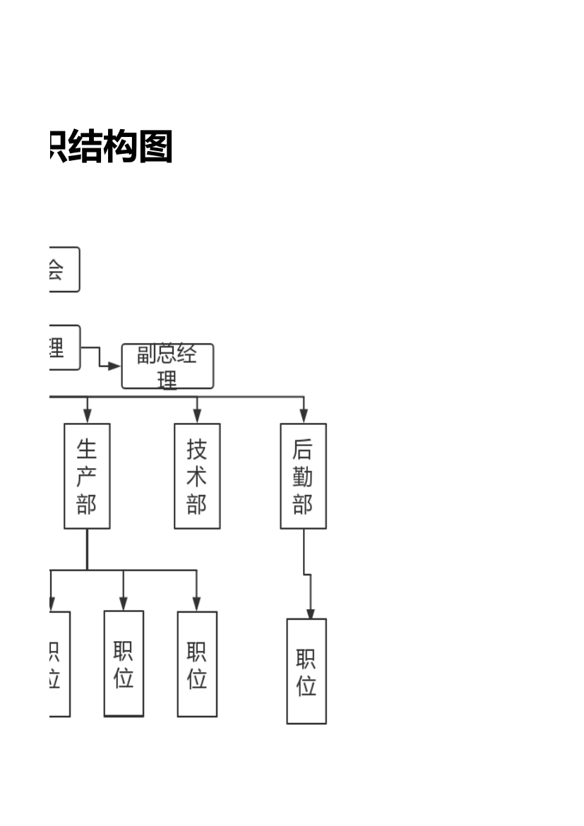 人事行政-公司架构表.xlsx第3页