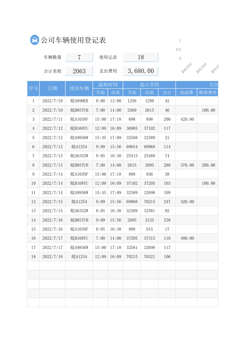 公司车辆使用登记表.xlsx第1页