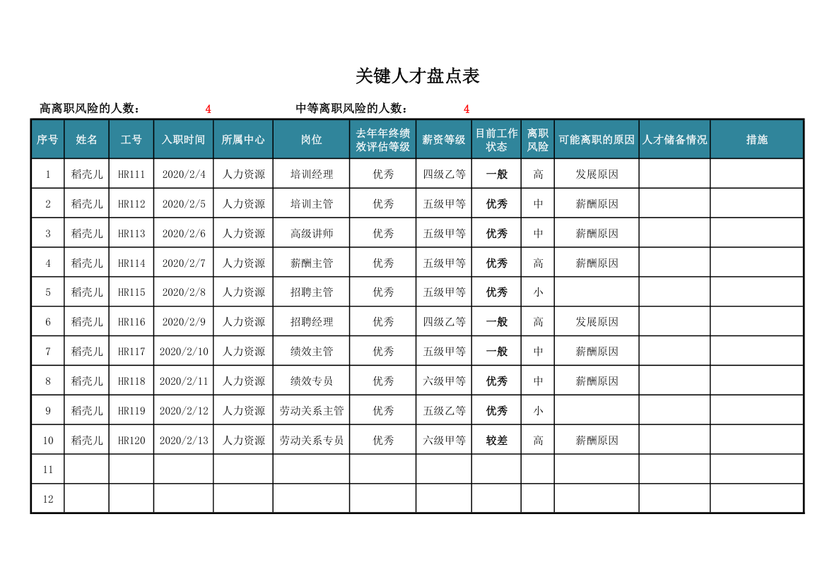 关键人才盘点登记表.xlsx