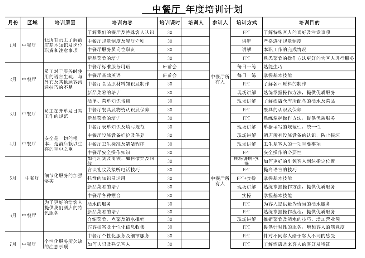 中餐厅年度培训计划.xlsx