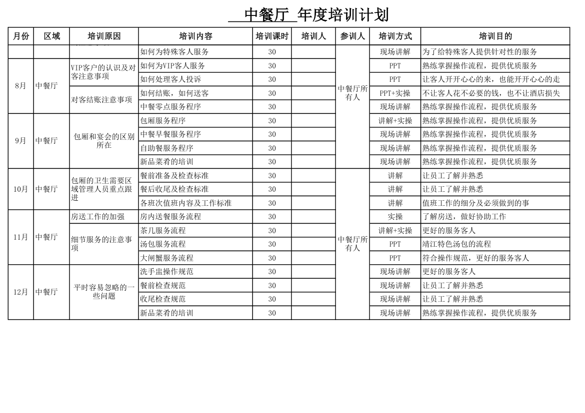 中餐厅年度培训计划.xlsx第2页