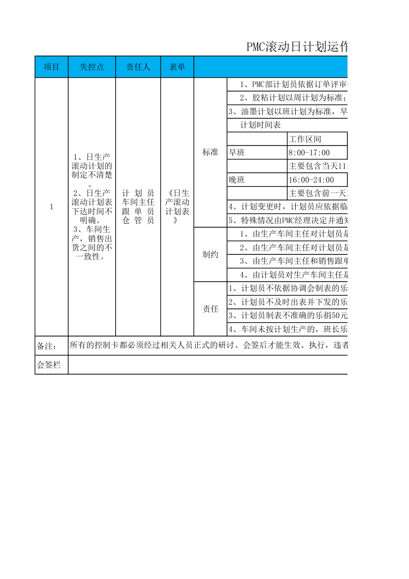 PMC滚动日计划运作操作规范.xlsx第1页