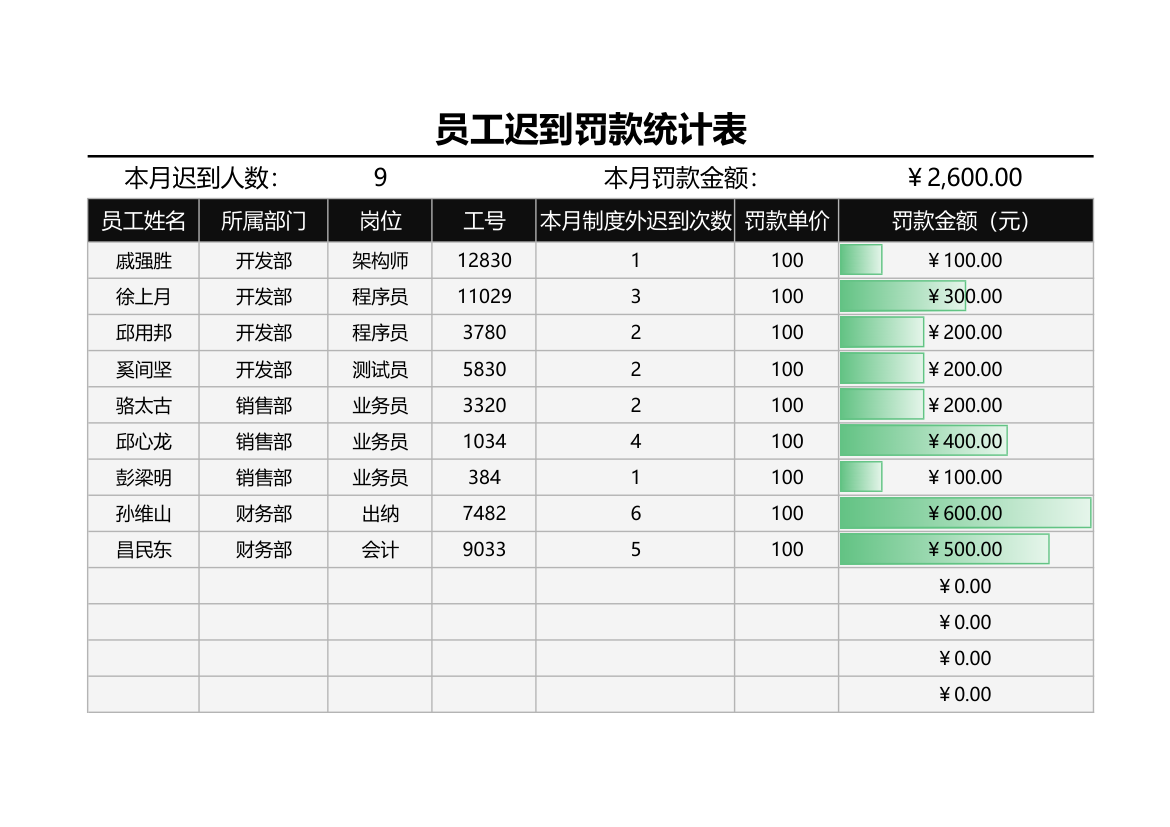 员工迟到罚款统计表.xlsx