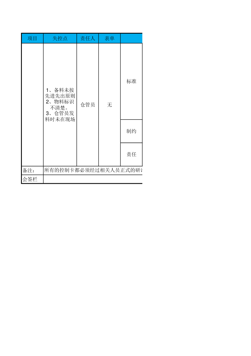 备料与发料管理规范(SOP).xlsx