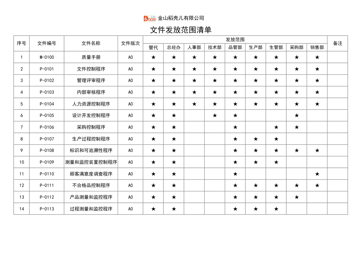 文件发放范围清单.xlsx第1页