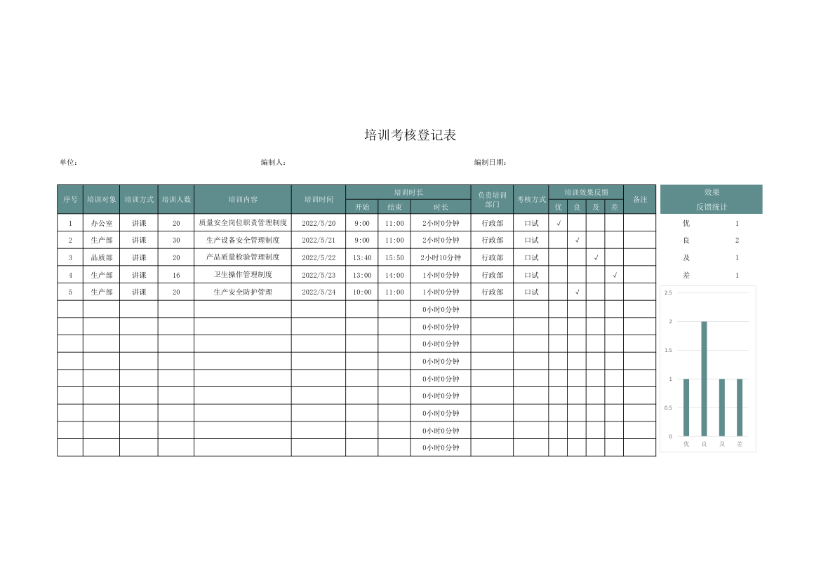 培训考核登记表.xlsx