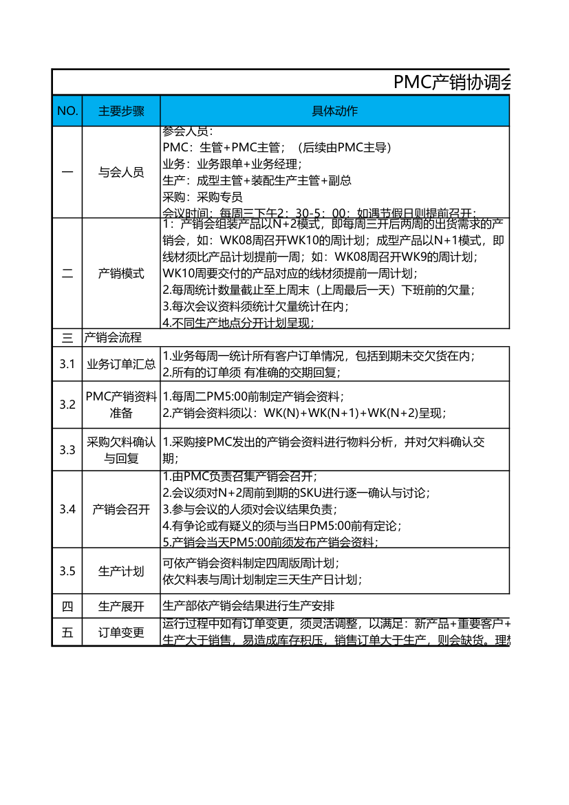 供应链产销协调管理规范表.xls