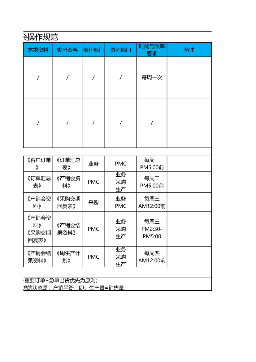 供应链产销协调管理规范表.xls第2页