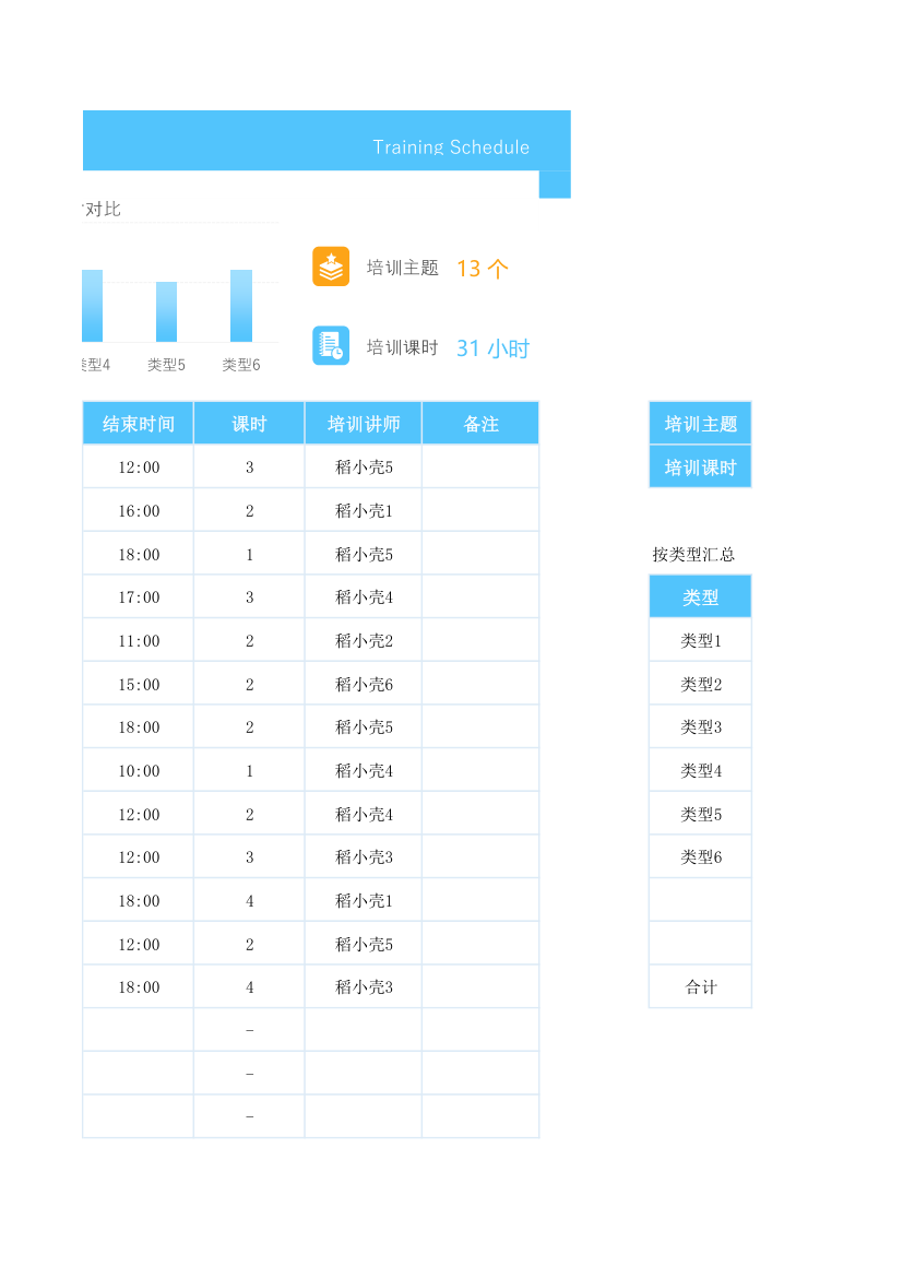 培训计划安排表.xlsx第3页