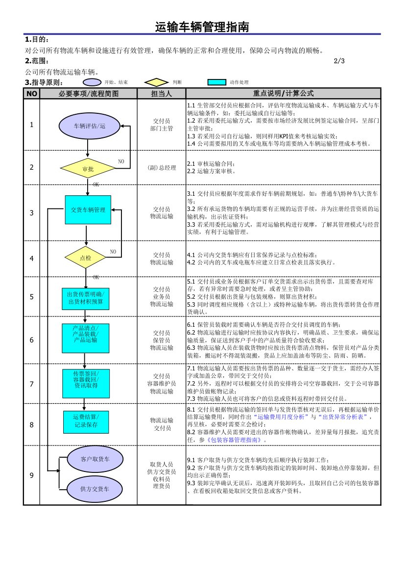 运输车辆管理办法.xls第2页