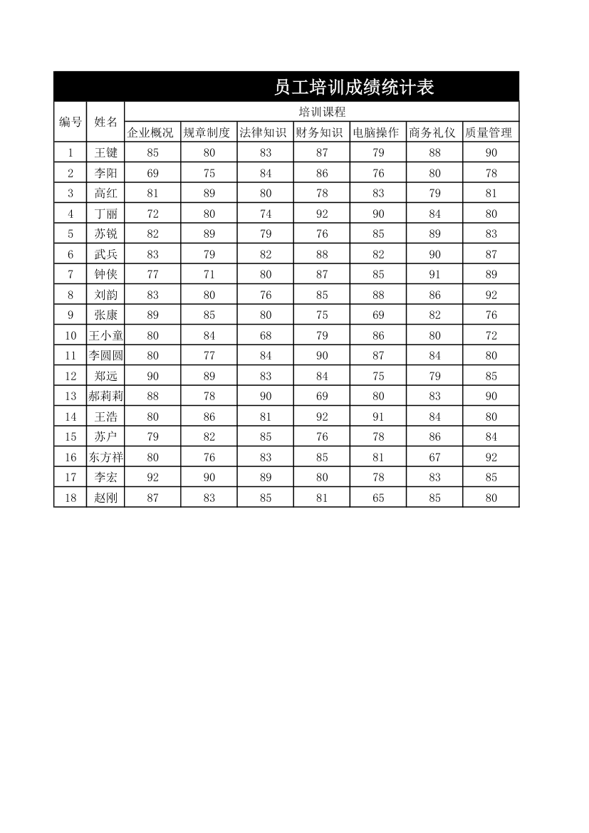 员工培训成绩统计表.xls