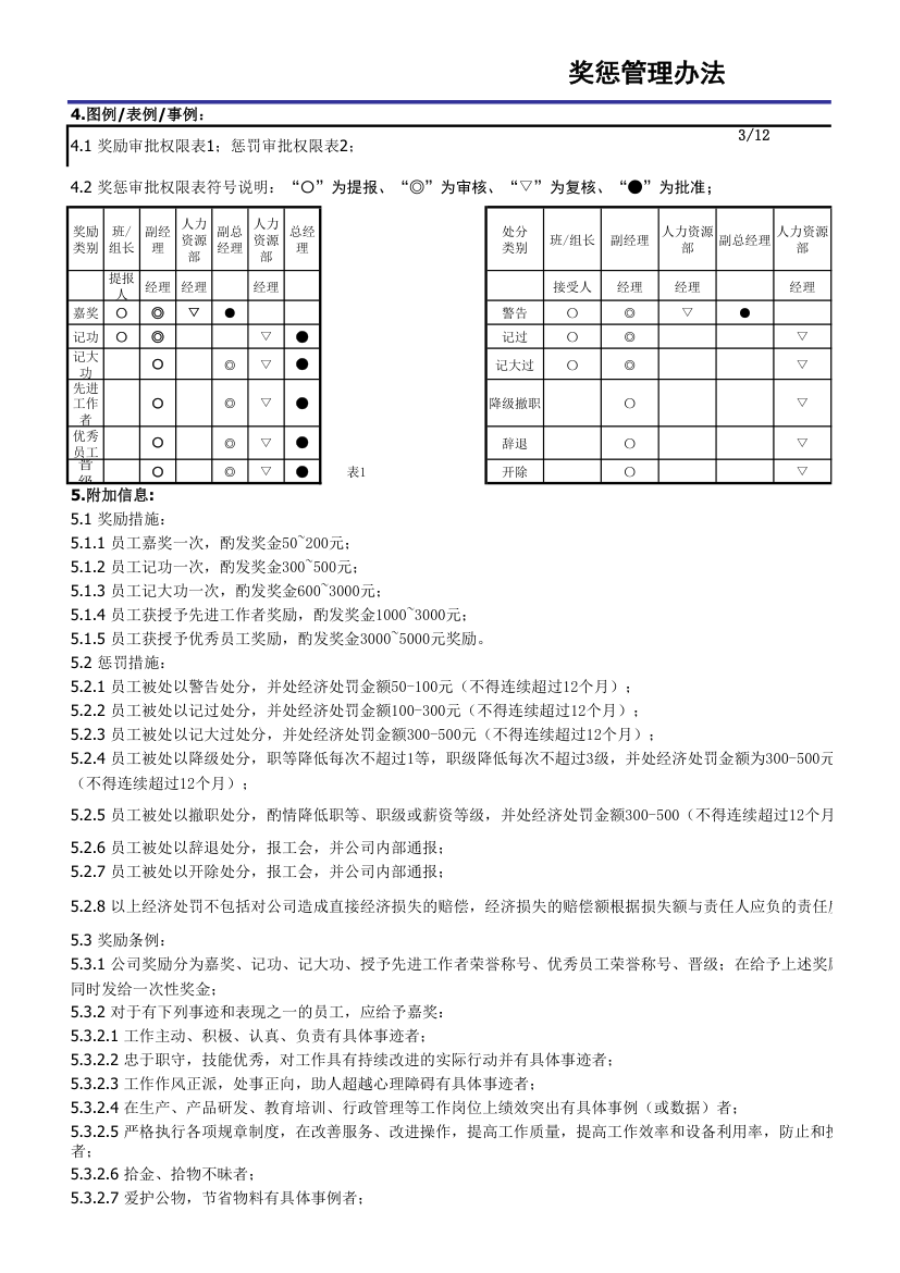 奖惩管理办法.xls第3页