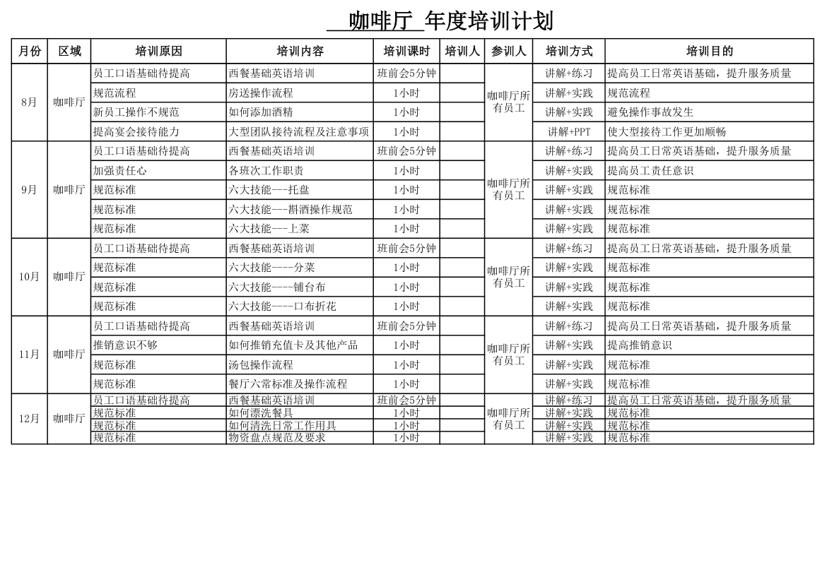 咖啡厅年度培训计划.xlsx第2页