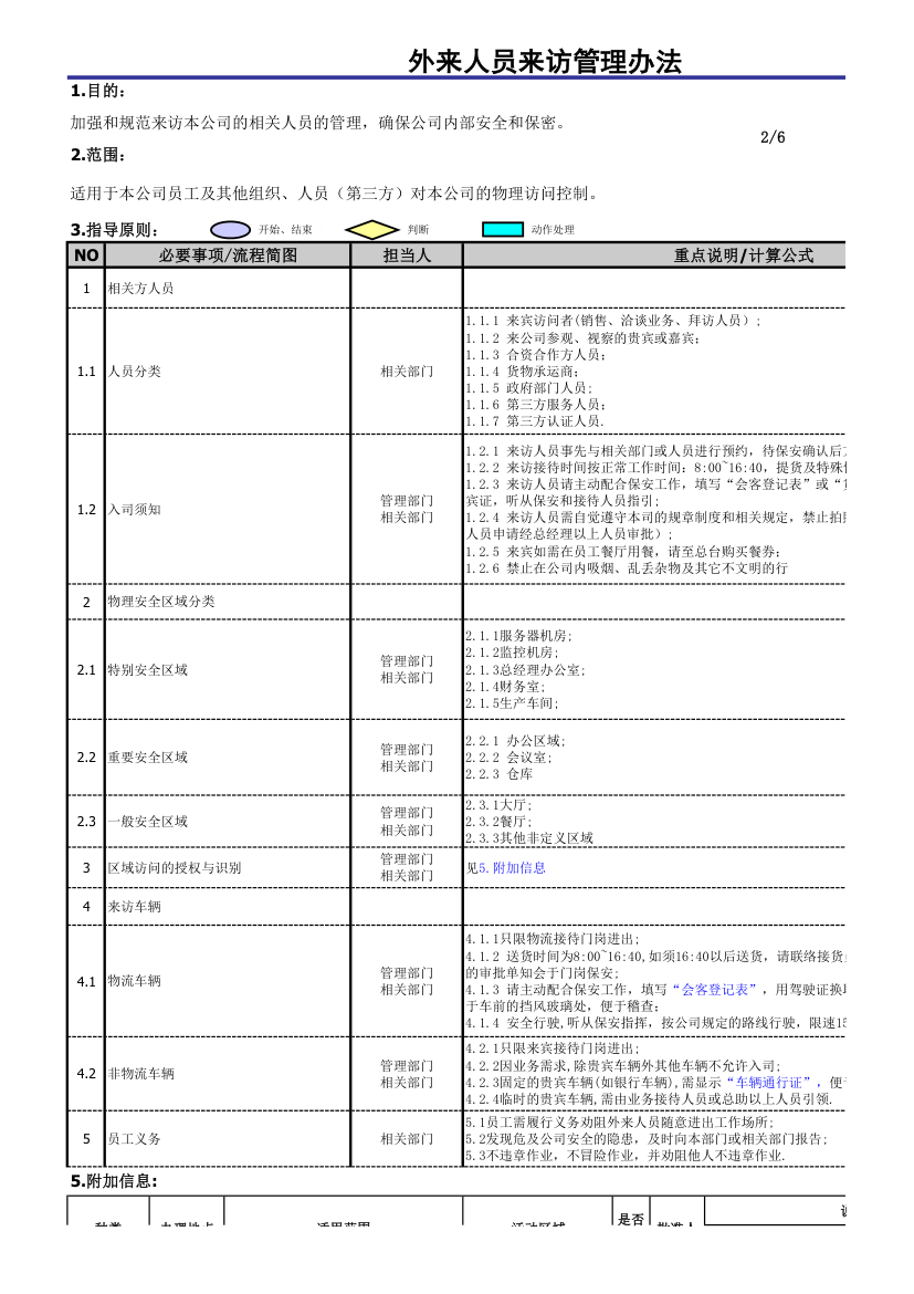 外来人员来访管理办法.xls第2页