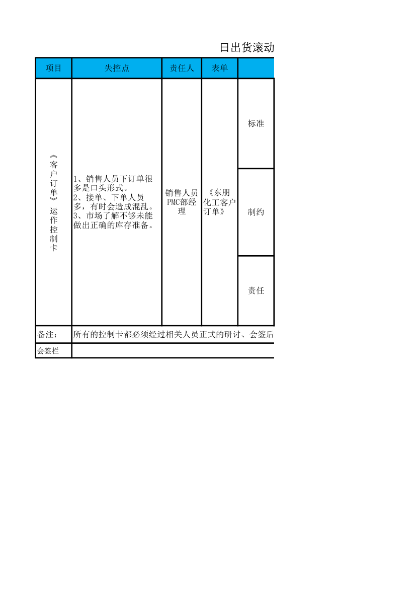 日出货滚动计划管理操作规范SOP.xlsx