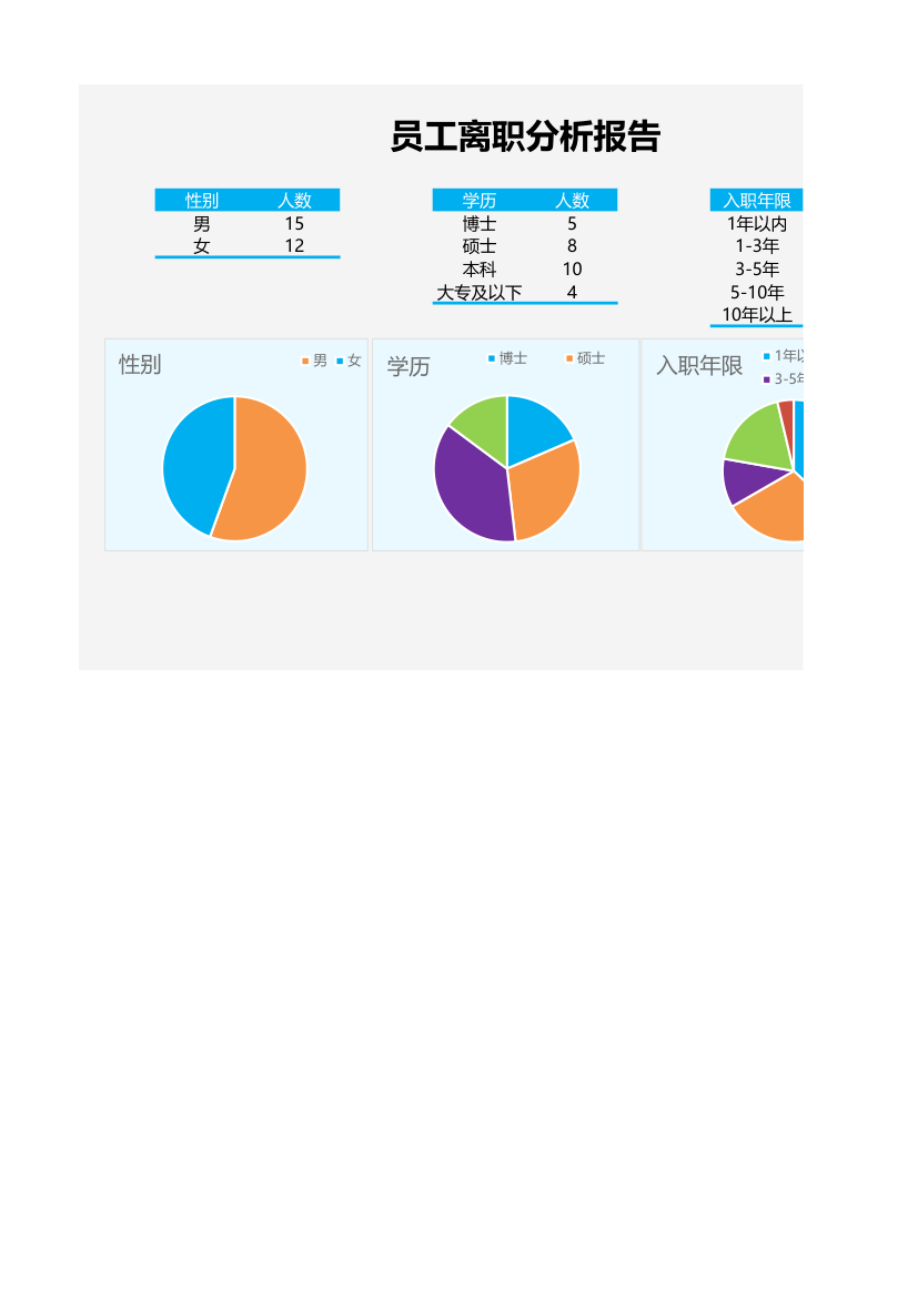 员工离职分析报告.xlsx