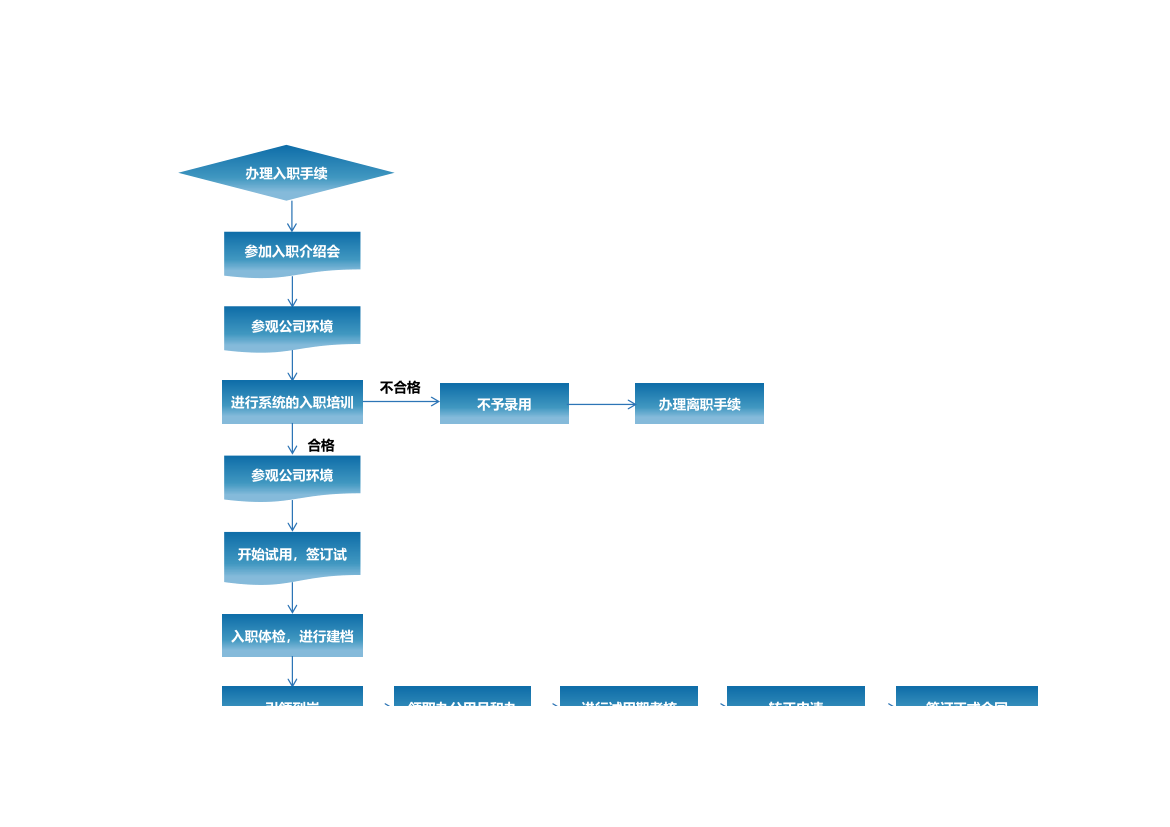 员工入职流程图.xlsx第1页