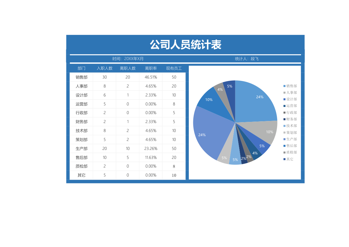 公司人员统计表.xlsx第1页