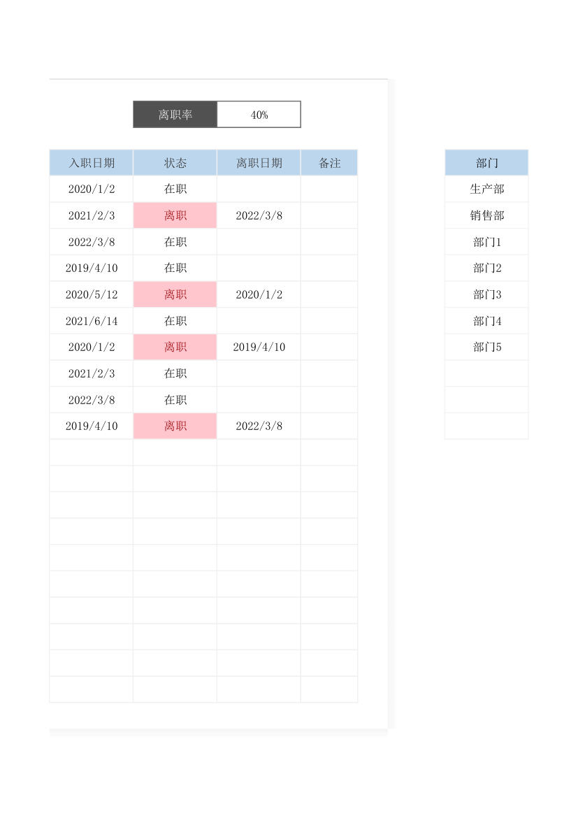 员工入离职统计表.xlsx第3页