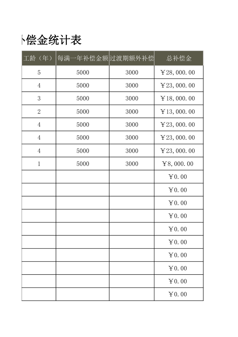 员工离职补偿金统计表.xlsx第8页