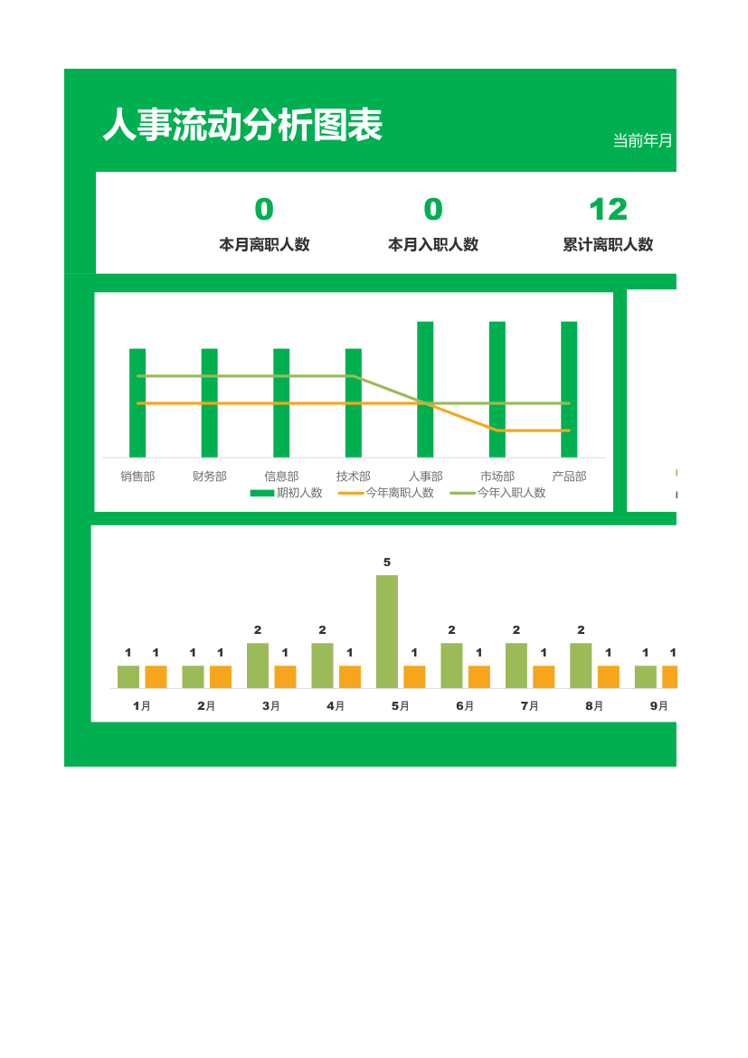人事流动分析图表-可视化图表.xlsx第1页