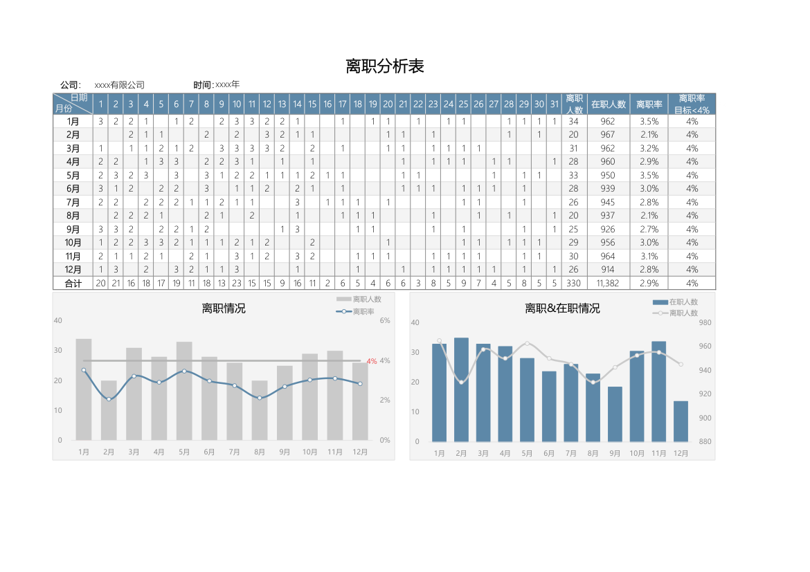 离职分析表.xlsx第1页