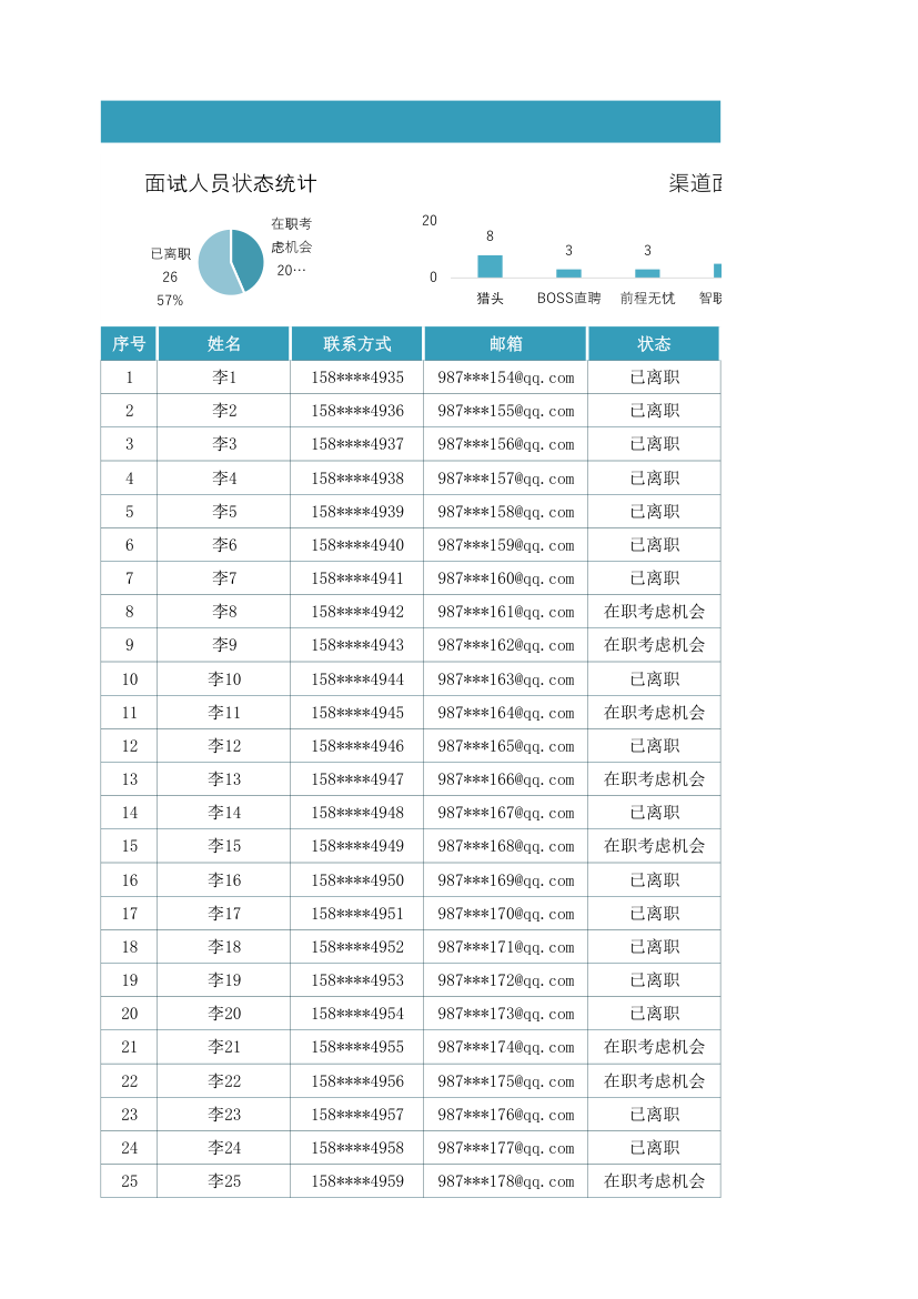 招聘面试管理表.xlsx第1页