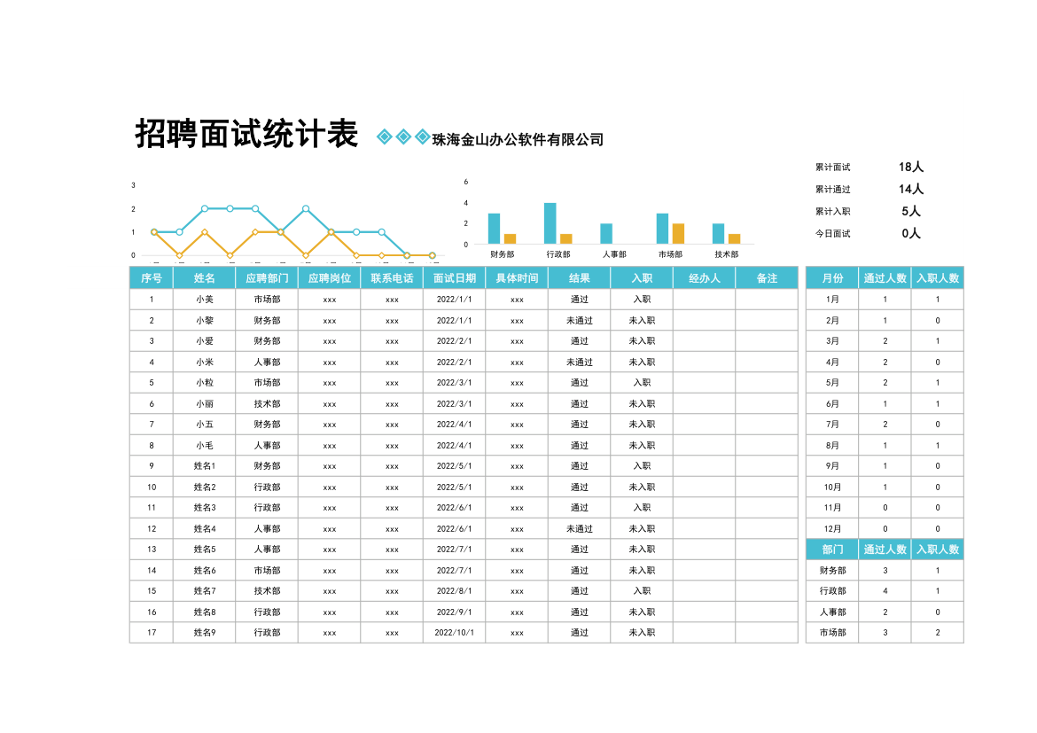 招聘面试统计表.xlsx