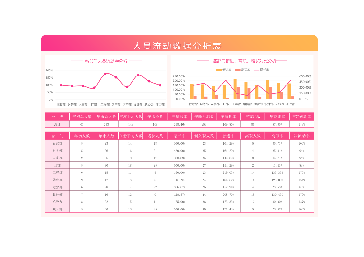 人员流动数据分析表.xlsx第1页