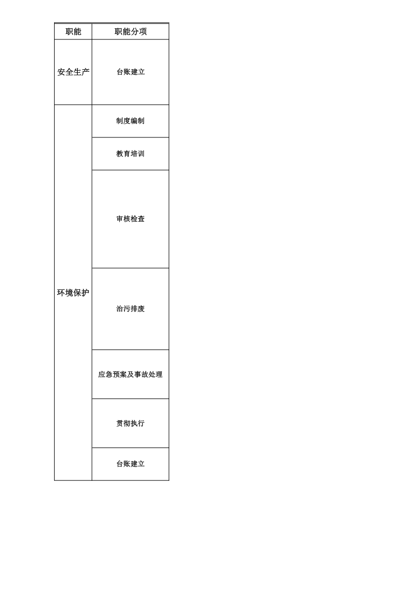 公司安环部部门职责及分解说明表.xlsx第4页