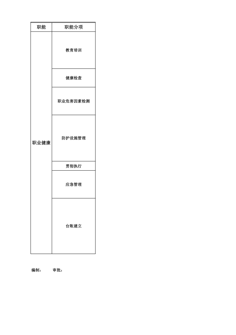 公司安环部部门职责及分解说明表.xlsx第5页