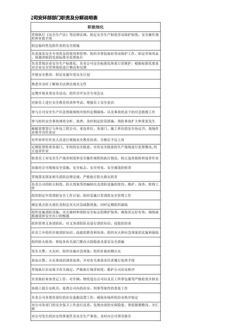 公司安环部部门职责及分解说明表.xlsx第6页