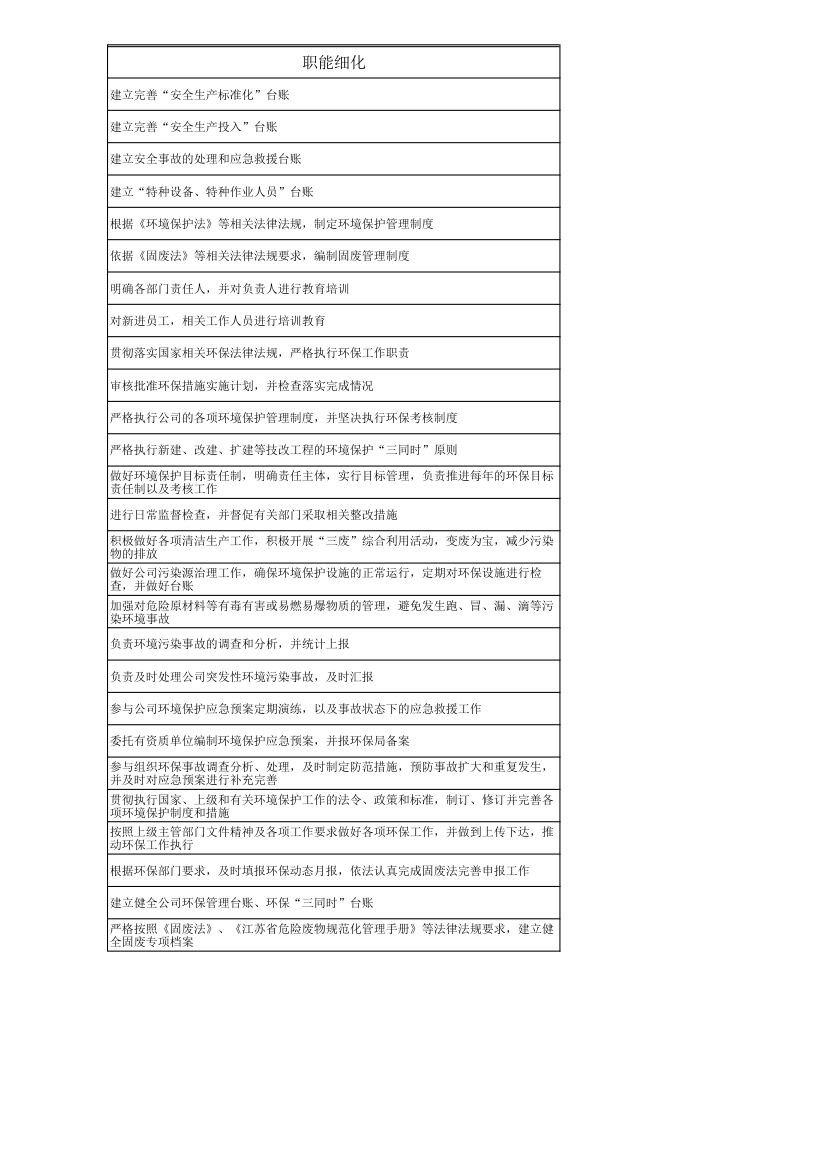 公司安环部部门职责及分解说明表.xlsx第9页