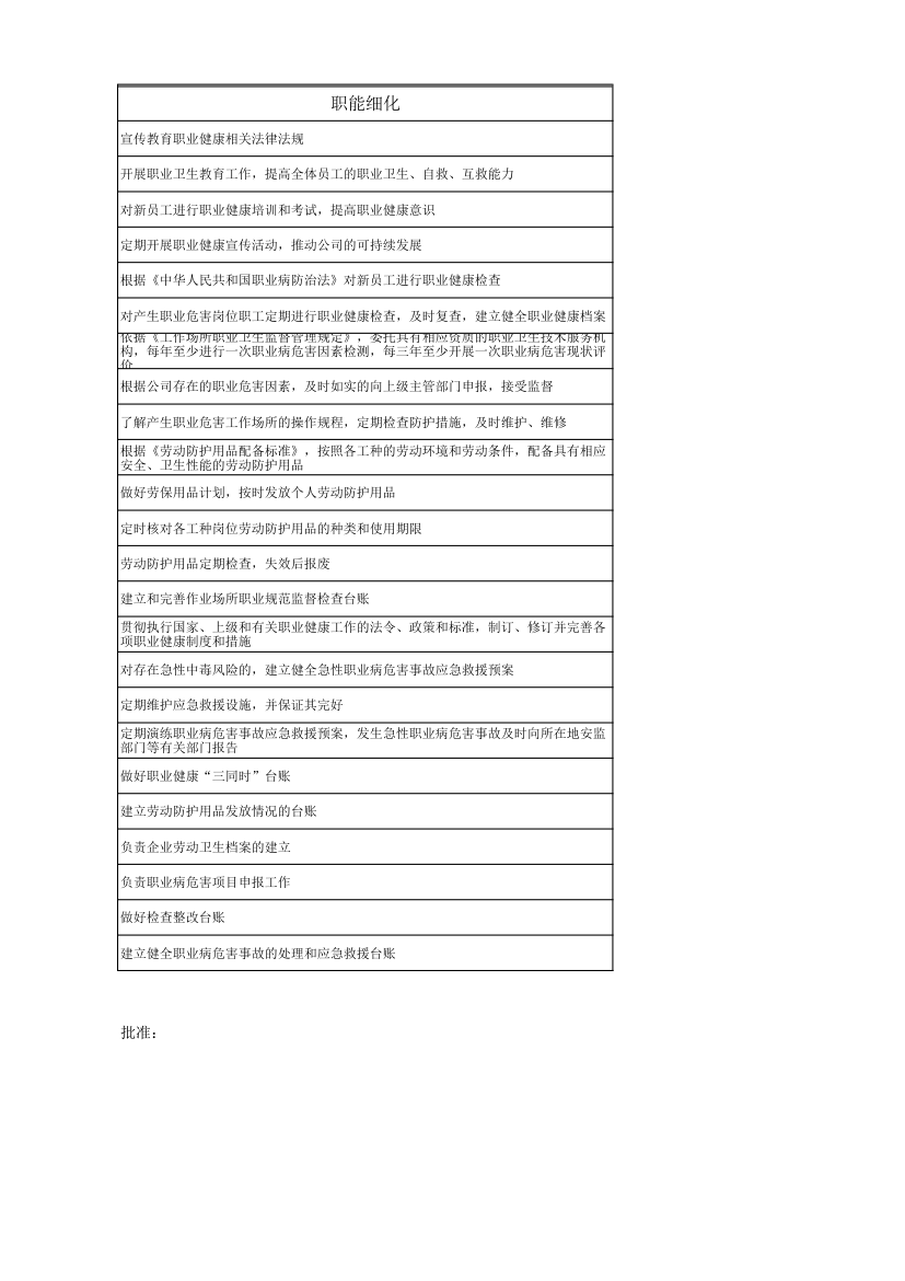 公司安环部部门职责及分解说明表.xlsx第10页