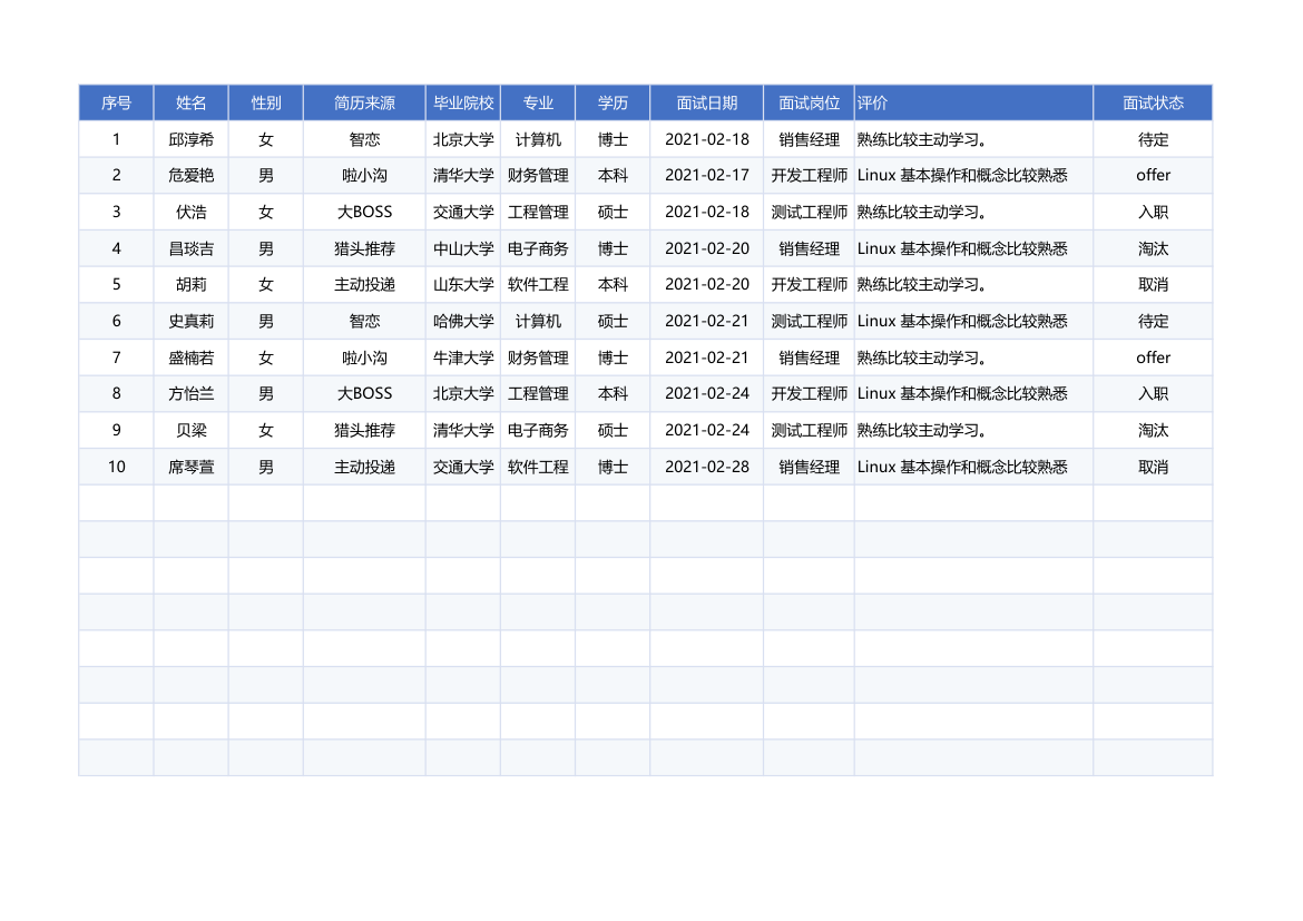 面试记录表.xlsx第1页