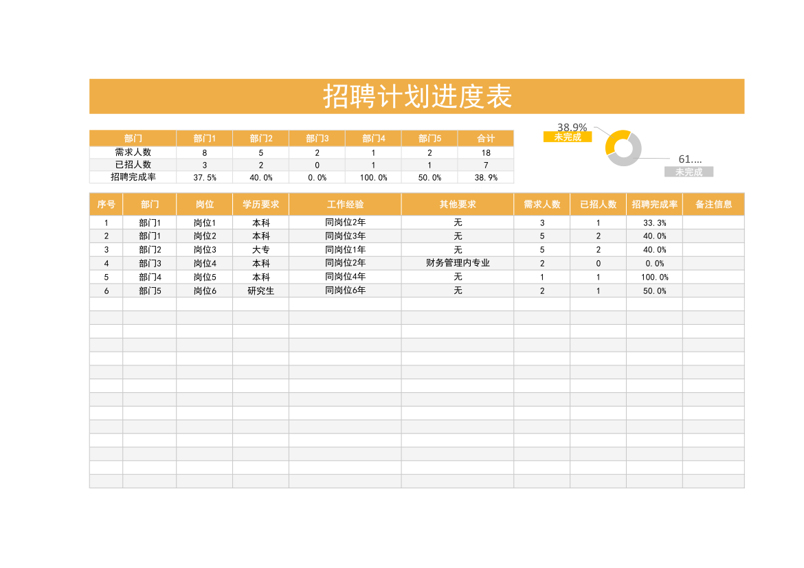 招聘计划进度表.xlsx第1页