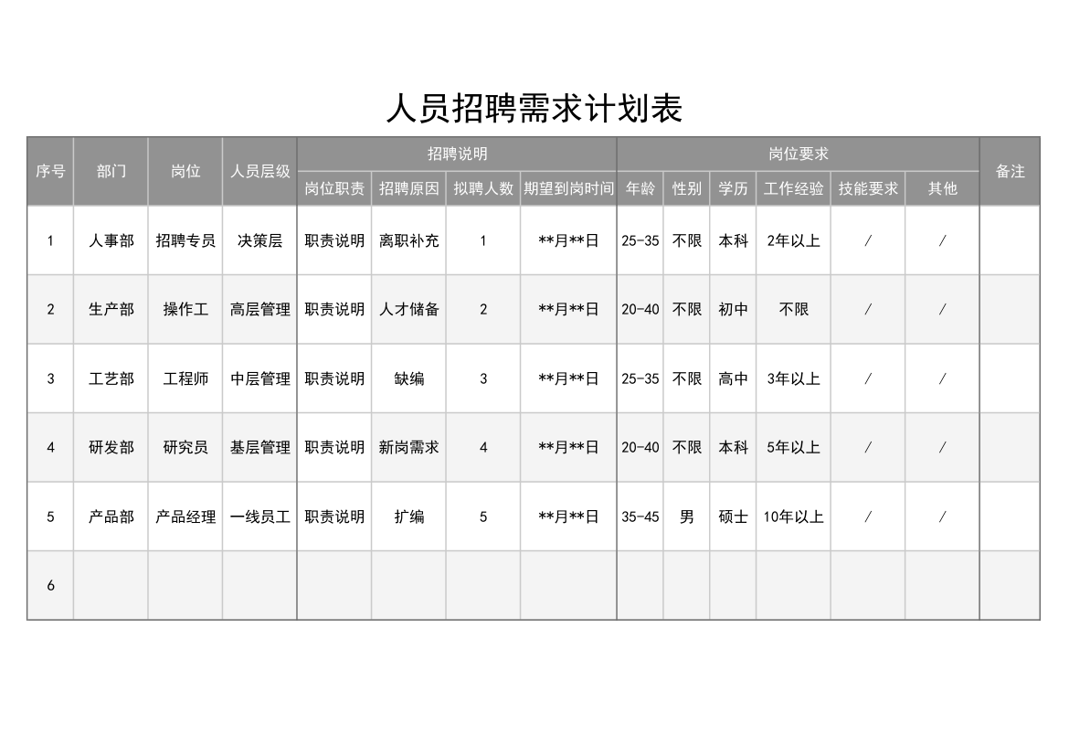 公司人员招聘需求计划表.xlsx第1页