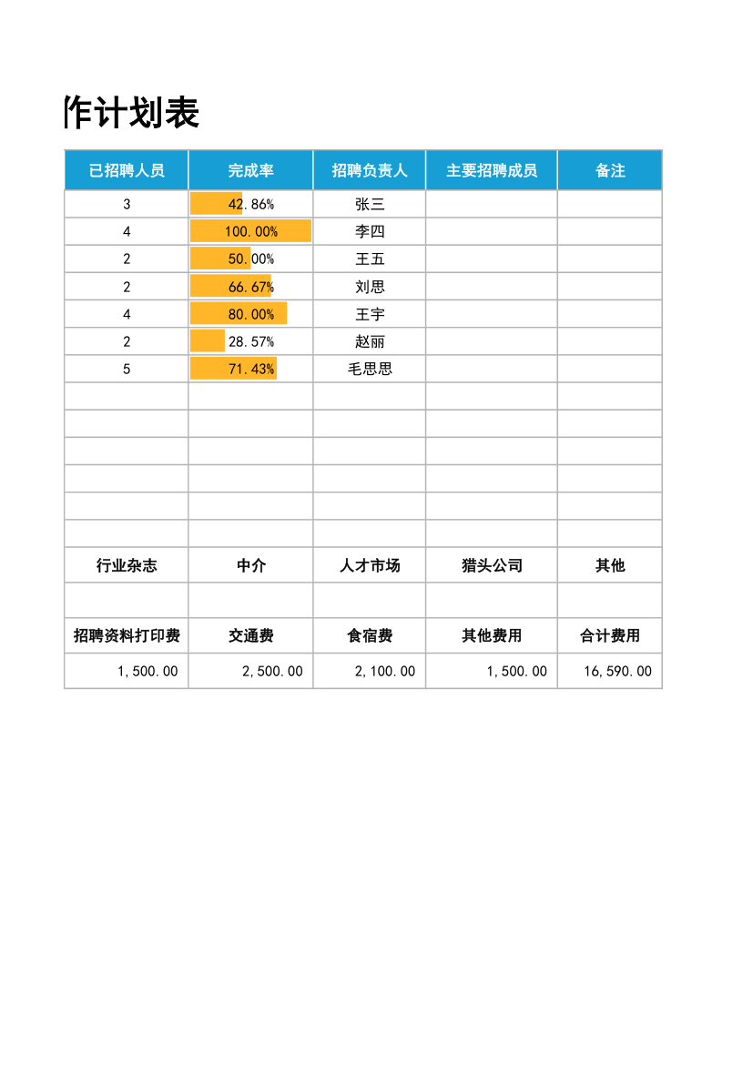 招聘工作计划统计表.xlsx第2页