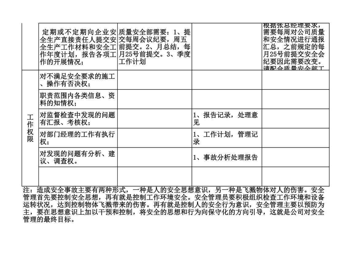 安全管理员工作职责.xlsx第3页