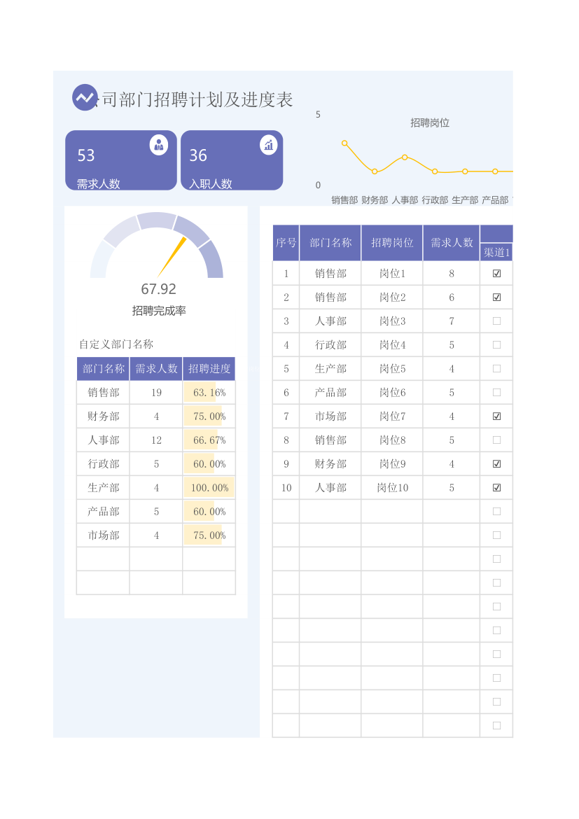 公司部门招聘计划及招聘进度表.xlsx第1页