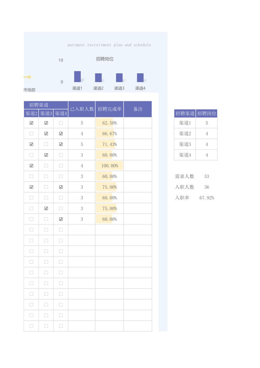 公司部门招聘计划及招聘进度表.xlsx第38页