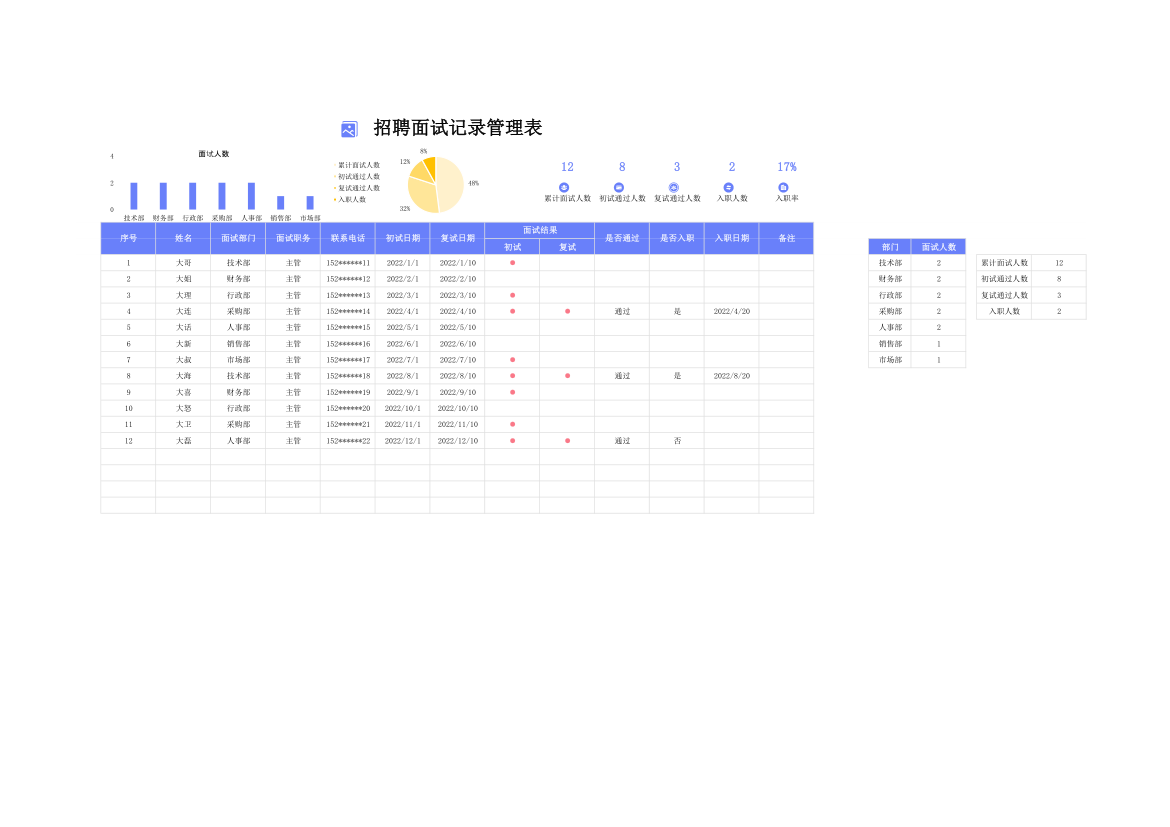 招聘面试记录管理表.xlsx