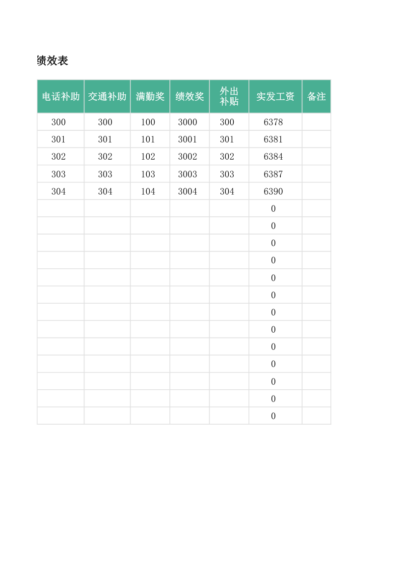 薪酬绩效表.xlsx第2页