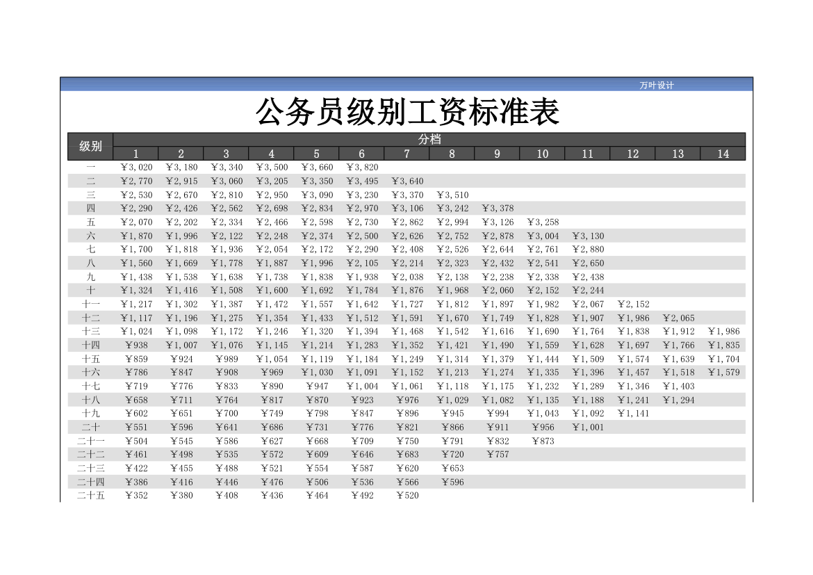 薪资级别工资等级对照表.xls第1页