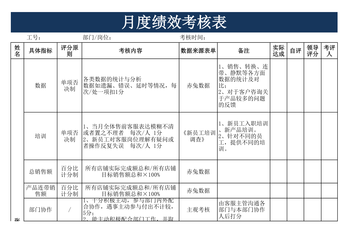 员工月度绩效考核表.xls