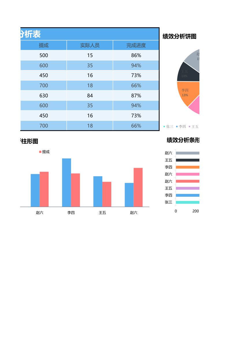 通用员工绩效分析表.xlsx第2页