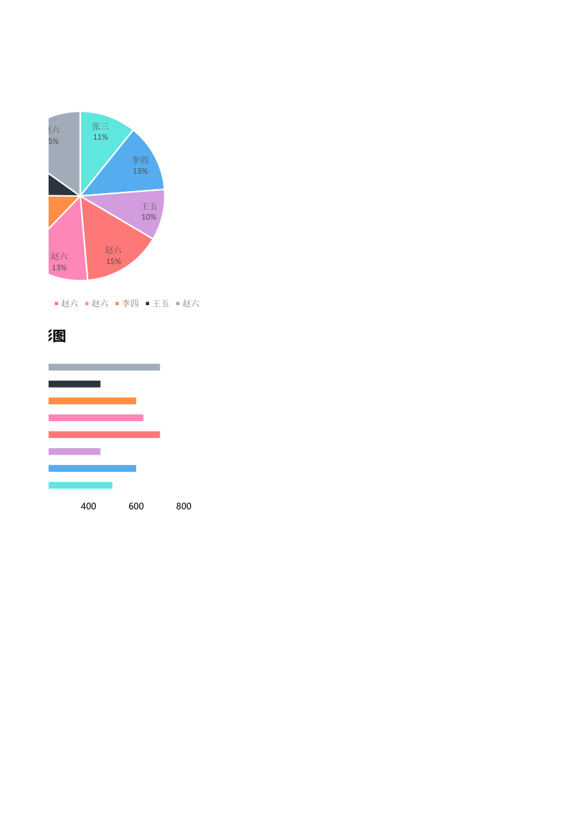 通用员工绩效分析表.xlsx第3页